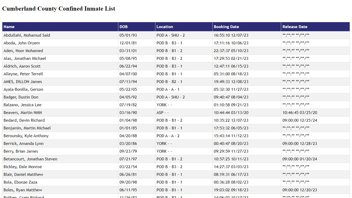 Cumberland County Confined Inmate List